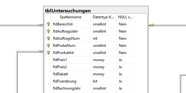 Programmierung für Pharma